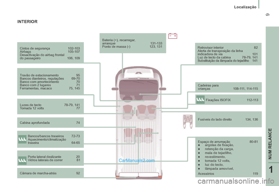 Peugeot Boxer 2014  Manual do proprietário (in Portuguese) 1
NUM RELANCE
 9
   Localização   
  Cintos  de  segurança 102-103 
 Airbags  105-107 
 Desactivação do airbag frontal 
do passageiro  106, 109  
  Travão  de  estacionamento  95 
 Bancos diante