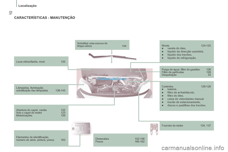 Peugeot Boxer 2014  Manual do proprietário (in Portuguese)  10
   Localização   
  Lava-vidros/faróis,  nível 125  
  Lâmpadas,  iluminação, 
substituição das lâmpadas  138-143  
  Abertura do capot, vareta  122 
 Sob o capot do motor  123 
 Motoriz