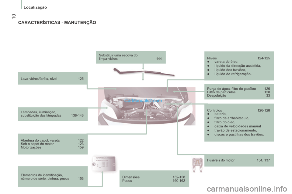 Peugeot Boxer 2014 Manual do proprietário (in Portuguese) 10
Localização
Lava-vidros/faróis, nível 125
Lâmpadas, iluminação,
substituição das lâmpadas 138-143
Abertura do capot, vareta 122
Sob o capot do motor 123
Motoriz Peugeot Boxer 2014 Manual do proprietário (in Portuguese) 10
Localização
Lava-vidros/faróis, nível 125
Lâmpadas, iluminação,
substituição das lâmpadas 138-143
Abertura do capot, vareta 122
Sob o capot do motor 123
Motoriz