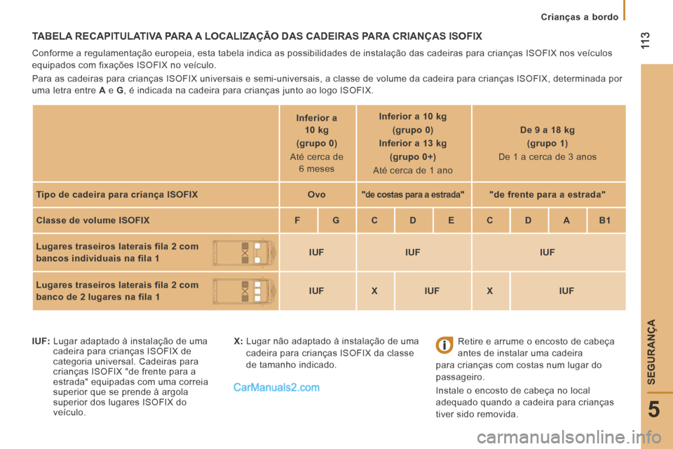 Peugeot Boxer 2014  Manual do proprietário (in Portuguese)  11 3
5
SEGURANÇA
   Crianças  a  bordo   
 TABELA RECAPITULATIVA PARA A LOCALIZAÇÃO DAS CADEIRAS PARA CRIANÇAS ISOFIX 
 Conforme a regulamentação europeia, esta tabela indica as possibil\
idad