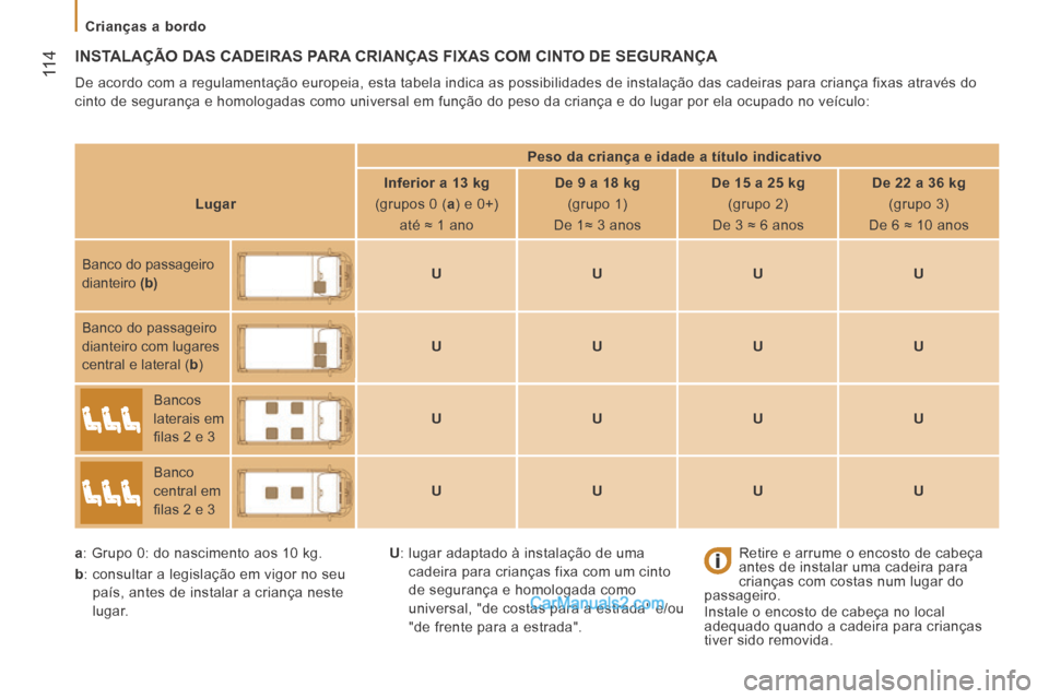 Peugeot Boxer 2014  Manual do proprietário (in Portuguese)  11 4
   Crianças  a  bordo   
 INSTALAÇÃO DAS CADEIRAS PARA CRIANÇAS FIXAS COM CINTO DE SEGURANÇA 
 De acordo com a regulamentação europeia, esta tabela indica as pos\
sibilidades de instalaç