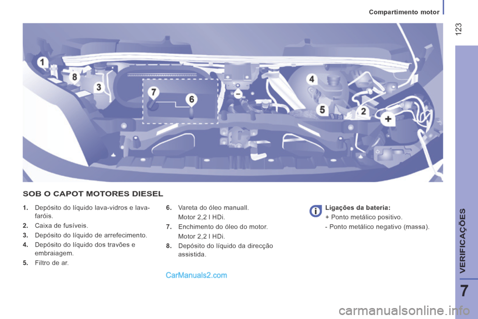 Peugeot Boxer 2014 Manual do proprietário (in Portuguese) 123
7
Compartimento motor
VERIFICAÇÕES
1. Depósito do líquido lava-vidros e lava-faróis .
2. Caixa de fusíveis.
3. Depósito do líquido de arrefecimento.
4. Depósit Peugeot Boxer 2014 Manual do proprietário (in Portuguese) 123
7
Compartimento motor
VERIFICAÇÕES
1. Depósito do líquido lava-vidros e lava-faróis .
2. Caixa de fusíveis.
3. Depósito do líquido de arrefecimento.
4. Depósit