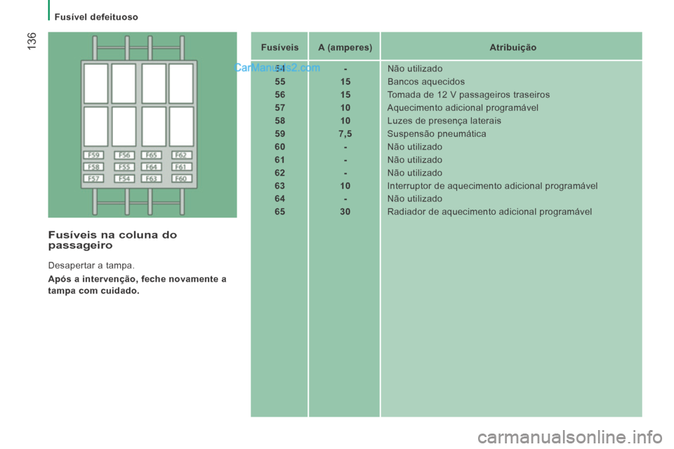 Peugeot Boxer 2014 Manual do proprietário (in Portuguese) Fusível defeituoso
136 Fusíveis A (amperes) Atribuição
54 - Não utilizado
55 15 Bancos aquecidos
56 15 Tomada de 12 V passage Peugeot Boxer 2014 Manual do proprietário (in Portuguese) Fusível defeituoso
136 Fusíveis A (amperes) Atribuição
54 - Não utilizado
55 15 Bancos aquecidos
56 15 Tomada de 12 V passage