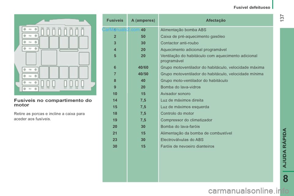 Peugeot Boxer 2014 Manual do proprietário (in Portuguese) Fusível defeituoso
137
AJUDA RÁPIDA
8
Fusíveis no compartimento do motor
Retire as porcas e incline a caixa para
aceder aos fusíveis. Fusíveis
A (amperes) Afectação Peugeot Boxer 2014 Manual do proprietário (in Portuguese) Fusível defeituoso
137
AJUDA RÁPIDA
8
Fusíveis no compartimento do motor
Retire as porcas e incline a caixa para
aceder aos fusíveis. Fusíveis
A (amperes) Afectação
