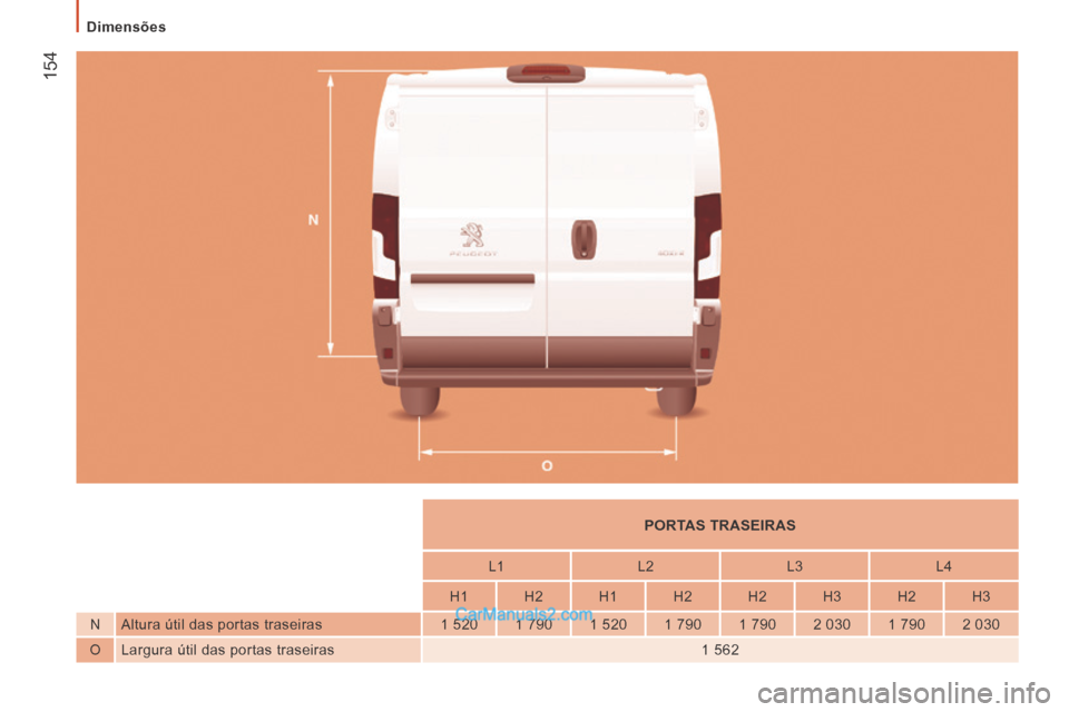 Peugeot Boxer 2014  Manual do proprietário (in Portuguese)  154
   Dimensões   
          PORTAS TRASEIRAS   
          L1    L2    L3    L4  
          H1    H2    H1    H2    H2    H3    H2    H3  
  N    Altura útil das portas traseiras    1  520    1  7