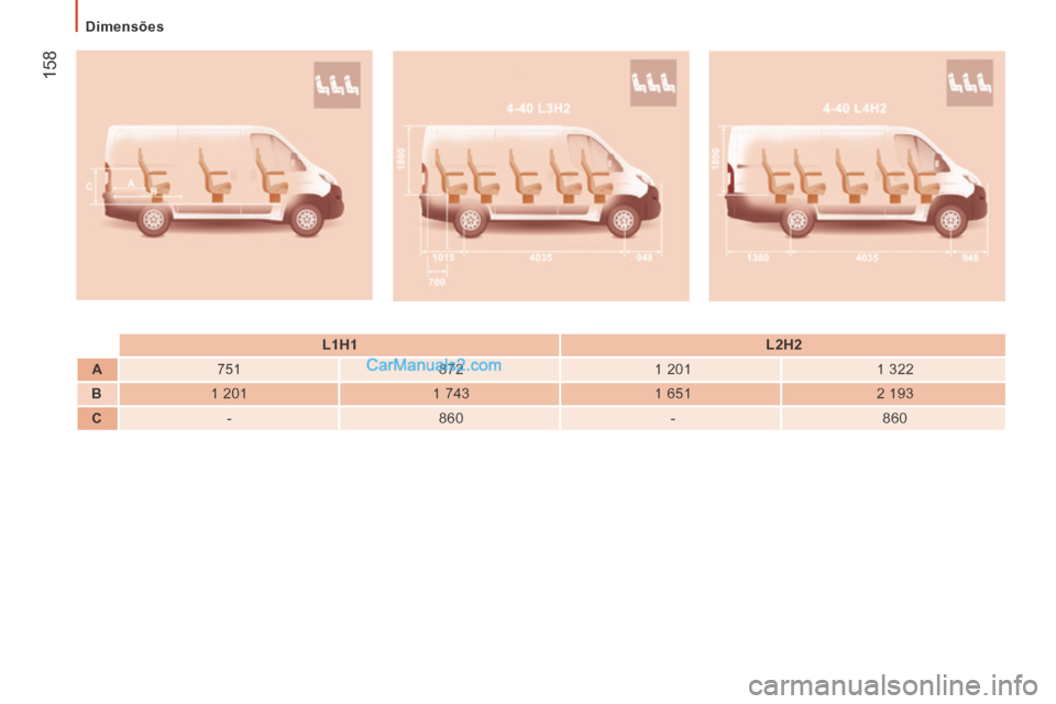 Peugeot Boxer 2014  Manual do proprietário (in Portuguese)  158
   Dimensões   
     L1H1       L2H2   
   A      751     872    1  201     1  322  
   B      1  201     1  743    1  651    2  193  
   C      -     860     -    860    