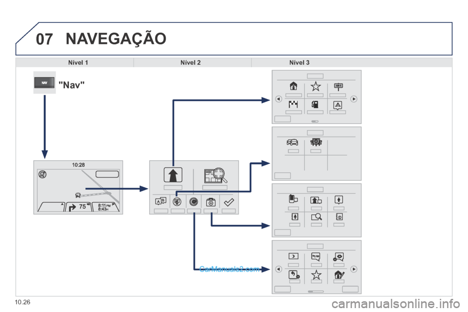 Peugeot Boxer 2014  Manual do proprietário (in Portuguese) 07
10.26
 NAVEGAÇÃO 
Nível 1Nível 2Nível 3
            "Nav"   