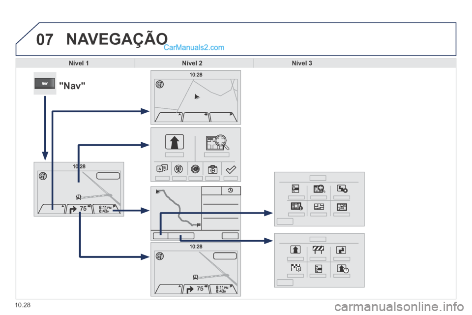 Peugeot Boxer 2014  Manual do proprietário (in Portuguese) 07
10.28
 NAVEGAÇÃO 
Nível 1Nível 2Nível 3
            "Nav"   