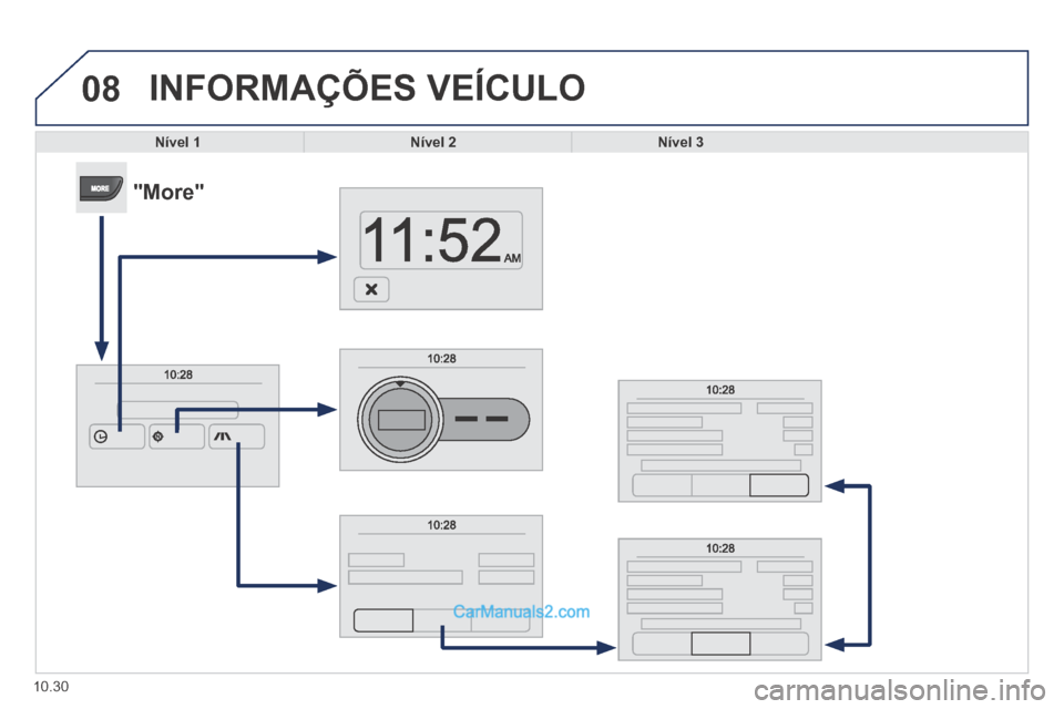 Peugeot Boxer 2014  Manual do proprietário (in Portuguese) 08
10.30
 INFORMAÇÕES  VEÍCULO 
Nível 1Nível 2Nível 3
      "More"   