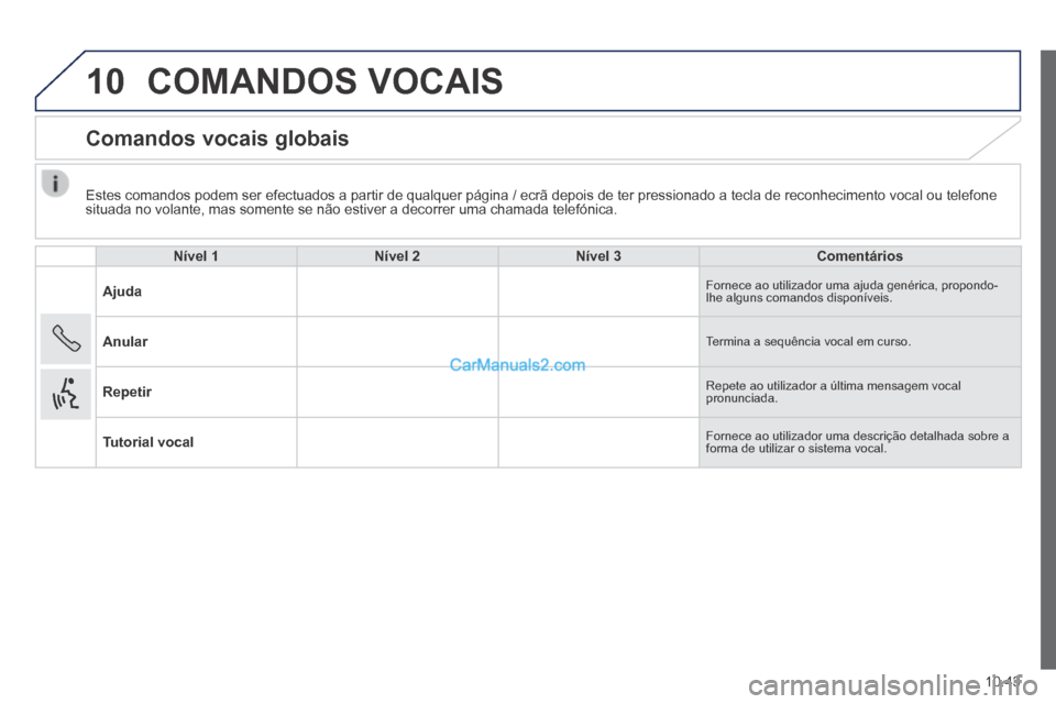 Peugeot Boxer 2014 Manual do proprietário (in Portuguese) 10
10.43
Estes comandos podem ser efectuados a partir de qualquer página / ecr\
ã depois de ter pressionado a tecla de reconhecimento vocal ou telefo\
ne situada no volante, mas somente se não es Peugeot Boxer 2014 Manual do proprietário (in Portuguese) 10
10.43
Estes comandos podem ser efectuados a partir de qualquer página / ecr\
ã depois de ter pressionado a tecla de reconhecimento vocal ou telefo\
ne situada no volante, mas somente se não es