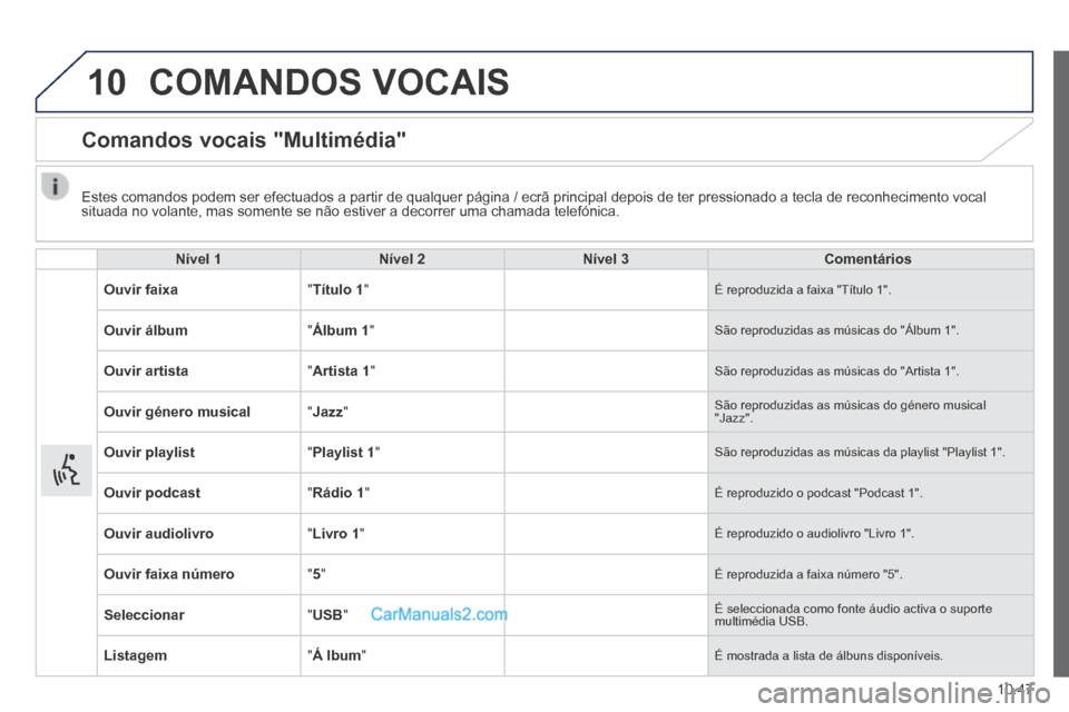 Peugeot Boxer 2014 Manual do proprietário (in Portuguese) 10
10.47
COMANDOS VOCAIS
Comandos vocais "Multimédia"
Nível 1Nível 2Nível 3Comentários
Ouvir faixa " Título 1 " É reproduzida a faixa "Título 1".
Ouvir álbum " Álbum 1 " São Peugeot Boxer 2014 Manual do proprietário (in Portuguese) 10
10.47
COMANDOS VOCAIS
Comandos vocais "Multimédia"
Nível 1Nível 2Nível 3Comentários
Ouvir faixa " Título 1 " É reproduzida a faixa "Título 1".
Ouvir álbum " Álbum 1 " São