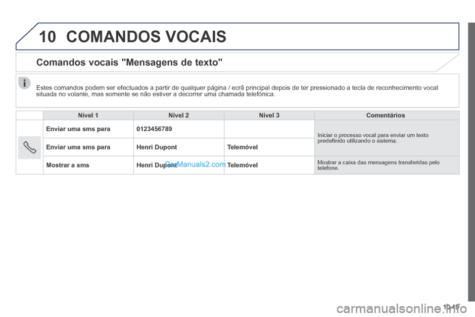 Peugeot Boxer 2014 Manual do proprietário (in Portuguese) 10
10.49
COMANDOS VOCAIS
Comandos vocais "Mensagens de texto"
Nível 1Nível 2Nível 3Comentários
Enviar uma sms para0123456789 Iniciar o processo vocal para enviar um texto predefi ni Peugeot Boxer 2014 Manual do proprietário (in Portuguese) 10
10.49
COMANDOS VOCAIS
Comandos vocais "Mensagens de texto"
Nível 1Nível 2Nível 3Comentários
Enviar uma sms para0123456789 Iniciar o processo vocal para enviar um texto predefi ni