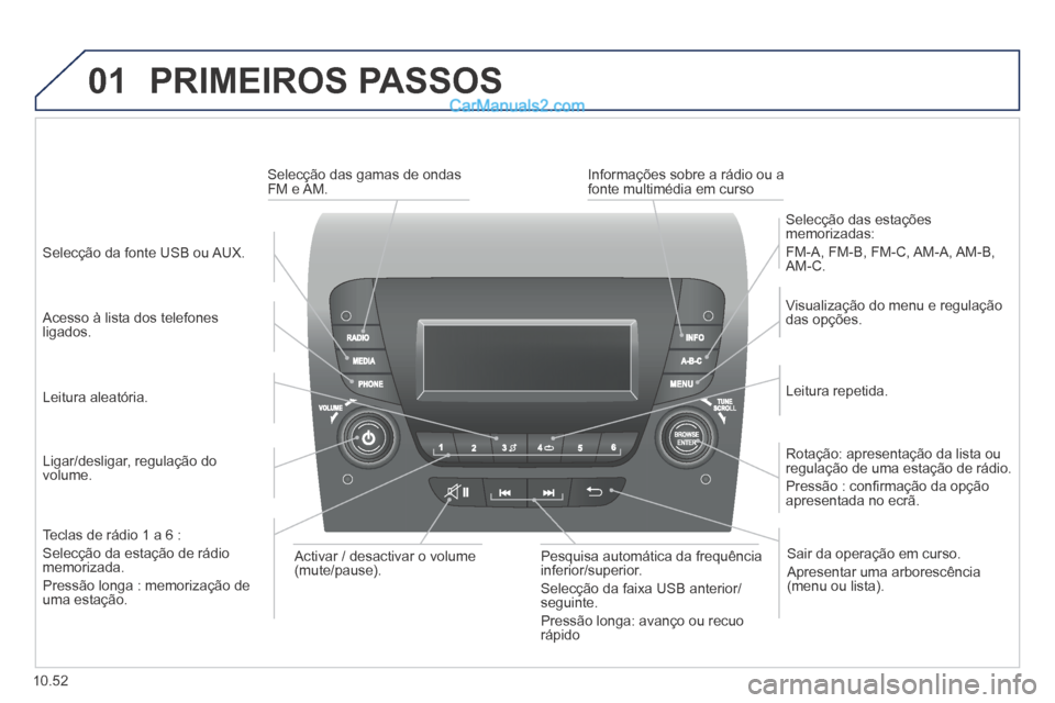 Peugeot Boxer 2014 Manual do proprietário (in Portuguese) 01
10.52
PRIMEIROS PASSOS
Ligar/desligar, regulação do volume.
Visualização do menu e regulação das opções.
Leitura repetida.
Selecção das estações memorizadas:
FM Peugeot Boxer 2014 Manual do proprietário (in Portuguese) 01
10.52
PRIMEIROS PASSOS
Ligar/desligar, regulação do volume.
Visualização do menu e regulação das opções.
Leitura repetida.
Selecção das estações memorizadas:
FM
