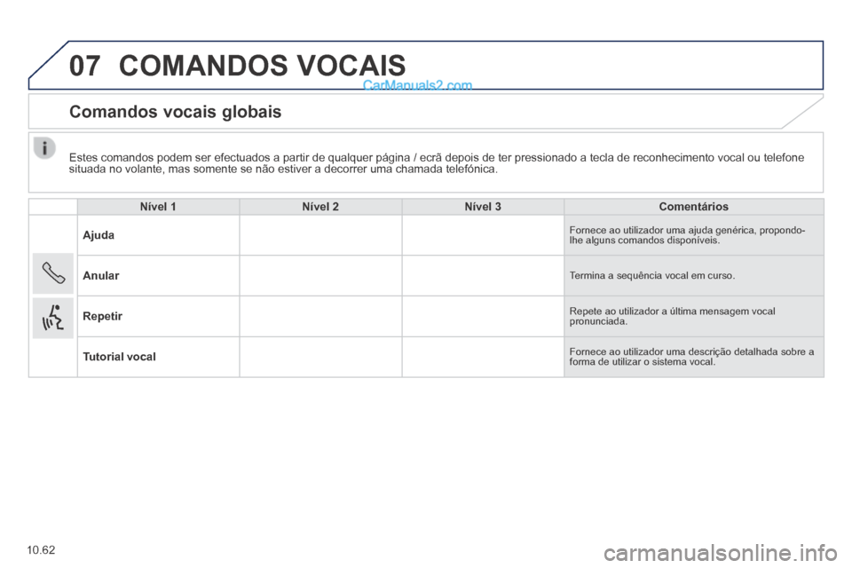 Peugeot Boxer 2014 Manual do proprietário (in Portuguese) 07
10.62
Estes comandos podem ser efectuados a partir de qualquer página / ecr\
ã depois de ter pressionado a tecla de reconhecimento vocal ou telefo\
ne situada no volante, mas somente se não es Peugeot Boxer 2014 Manual do proprietário (in Portuguese) 07
10.62
Estes comandos podem ser efectuados a partir de qualquer página / ecr\
ã depois de ter pressionado a tecla de reconhecimento vocal ou telefo\
ne situada no volante, mas somente se não es