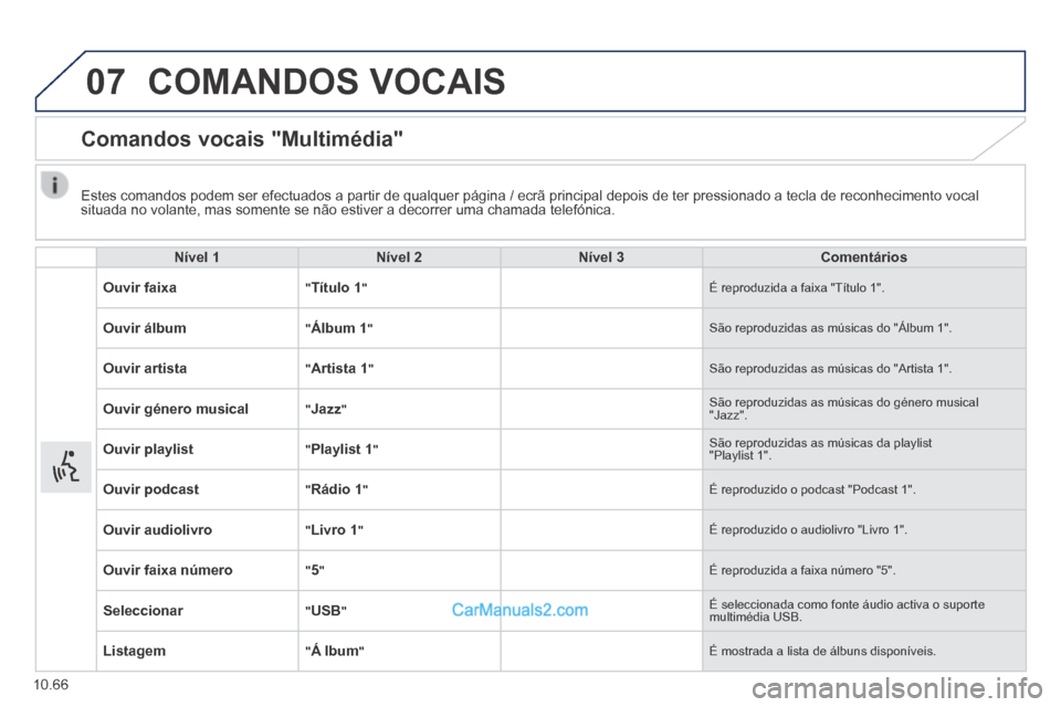 Peugeot Boxer 2014  Manual do proprietário (in Portuguese) 07
10.66
 COMANDOS  VOCAIS 
      Comandos  vocais  "Multimédia" 
  Nível 1Nível 2Nível 3Comentários
Ouvir faixa " Título 1 "  É reproduzida a faixa "Título 1". 
Ouvir álbum " Álbum 1 "  Sã