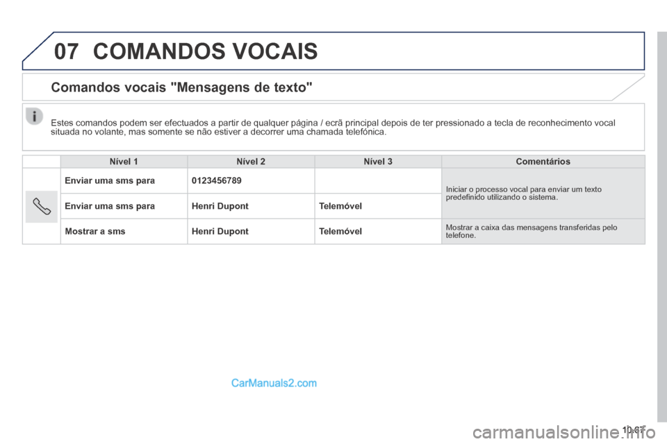 Peugeot Boxer 2014  Manual do proprietário (in Portuguese) 07
10.67
 COMANDOS  VOCAIS 
      Comandos  vocais  "Mensagens  de  texto" 
  Nível 1Nível 2Nível 3Comentários
Enviar uma sms para0123456789 Iniciar o processo vocal para enviar um texto predeﬁ 