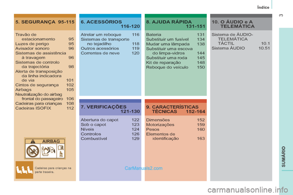Peugeot Boxer 2014  Manual do proprietário (in Portuguese) 3
  Índice  
SUMÁRIO
5. SEGURANÇA  95-1156. ACESSÓRIOS 116-120
7. VERIFICAÇÕES 121-130
8. AJUDA RÁPIDA 131-151
9. CARACTERÍSTICAS TÉCNICAS 152-164
Travão de estacionamento 95Luzes de perigo 