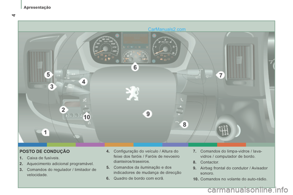 Peugeot Boxer 2014  Manual do proprietário (in Portuguese)  4
   Apresentação   
         POSTO  DE  CONDUÇÃO 
    1.   Caixa de fusíveis. 
  2.   Aquecimento adicional programável. 
  3.   Comandos do regulador / limitador de velocidade.    4.   Config