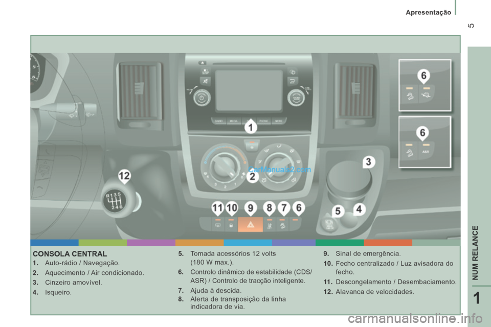 Peugeot Boxer 2014  Manual do proprietário (in Portuguese) 1
NUM RELANCE
 5
   Apresentação   
 CONSOLA  CENTRAL 
    1.   Auto-rádio / Navegação. 
  2.   Aquecimento / Air condicionado. 
  3.   Cinzeiro  amovível. 
  4.   Isqueiro.   5.   Tomada acess�