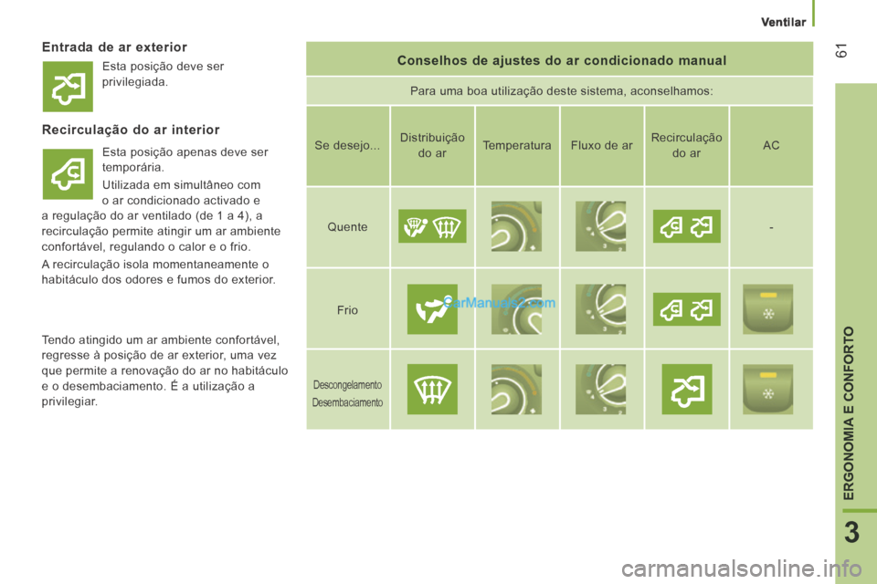Peugeot Boxer 2014 Manual do proprietário (in Portuguese) Ventilar
61
3
ERGONOMIA E CONFORTO
Entrada de ar exterior Conselhos de ajustes do ar condicionado manual
Para uma boa utilização deste sistema, aconselhamos:
Recirculação do ar inte Peugeot Boxer 2014 Manual do proprietário (in Portuguese) Ventilar
61
3
ERGONOMIA E CONFORTO
Entrada de ar exterior Conselhos de ajustes do ar condicionado manual
Para uma boa utilização deste sistema, aconselhamos:
Recirculação do ar inte