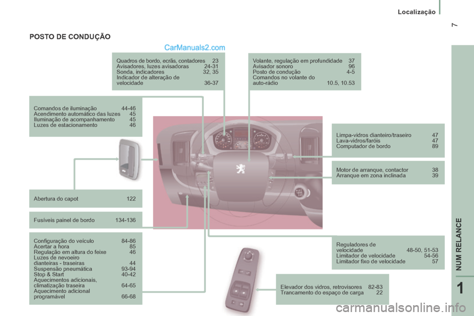 Peugeot Boxer 2014  Manual do proprietário (in Portuguese) 1
NUM RELANCE
 7
   Localização   
 POSTO  DE  CONDUÇÃO  
  Quadros de bordo, ecrãs, contadores  23 
 Avisadores, luzes avisadoras  24-31 
 Sonda, indicadores 32, 35 
 Indicador de alteração de