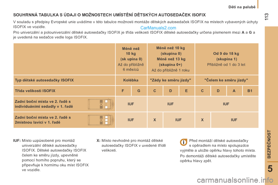 Peugeot Boxer 2014 Návod k obsluze (in Czech) 113
5
BEZPEČNOST
Děti na palubě
SOUHRNNÁ TABULKA S ÚDAJI O MOŽNOSTECH UMÍSTĚNÍ DĚTSKÝCH AUTOSEDAČEK ISOFIX
V souladu s předpisy Evropské unie uvádíme v této tabulce možnost Peugeot Boxer 2014 Návod k obsluze (in Czech) 113
5
BEZPEČNOST
Děti na palubě
SOUHRNNÁ TABULKA S ÚDAJI O MOŽNOSTECH UMÍSTĚNÍ DĚTSKÝCH AUTOSEDAČEK ISOFIX
V souladu s předpisy Evropské unie uvádíme v této tabulce možnost