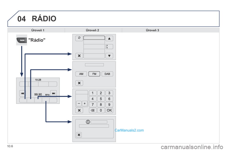 Peugeot Boxer 2014  Návod k obsluze (in Czech) 04
10.6
 RÁDIO 
Úroveň 1Úroveň 2Úroveň 3
            " R á d i o "    