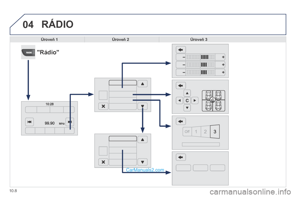 Peugeot Boxer 2014  Návod k obsluze (in Czech) 04
10.8
 RÁDIO 
Úroveň 1Úroveň 2Úroveň 3
            " R á d i o "    