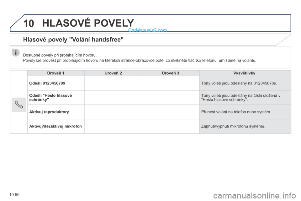 Peugeot Boxer 2014 Návod k obsluze (in Czech) 10
10.50
HLASOVÉ POVELY
Hlasové povely "Volání handsfree"
Úroveň 1Úroveň 2Úroveň 3Vysvětlivky
Odešli 0123456789 Tóny voleb jsou odeslány na 0123456789.
Odešli "Heslo hlasov Peugeot Boxer 2014 Návod k obsluze (in Czech) 10
10.50
HLASOVÉ POVELY
Hlasové povely "Volání handsfree"
Úroveň 1Úroveň 2Úroveň 3Vysvětlivky
Odešli 0123456789 Tóny voleb jsou odeslány na 0123456789.
Odešli "Heslo hlasov