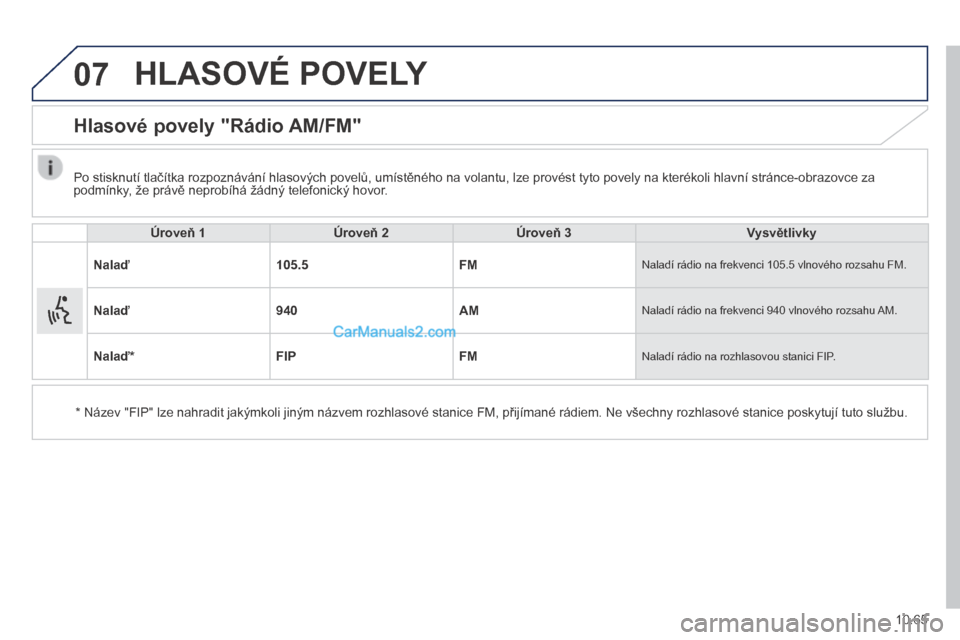 Peugeot Boxer 2014  Návod k obsluze (in Czech) 07
10.65
 HLASOVÉ POVELY 
      Hlasové povely "Rádio AM/FM" 
  Úroveň 1Úroveň 2Úroveň 3Vysvětlivky
Nalaď105.5FM Naladí rádio na frekvenci 105.5 vlnového rozsahu FM. 
Nalaď940AM Naladí