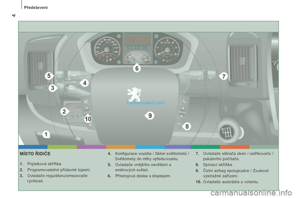 Peugeot Boxer 2014  Návod k obsluze (in Czech)  4
   Představení   
         MÍSTO ŘIDIČE 
    1.   Pojistková skříňka. 
  2.   Programovatelné přídavné topení. 
  3.   Ovladače regulátoru/omezovače rychlosti.    4.   Konﬁ gurac