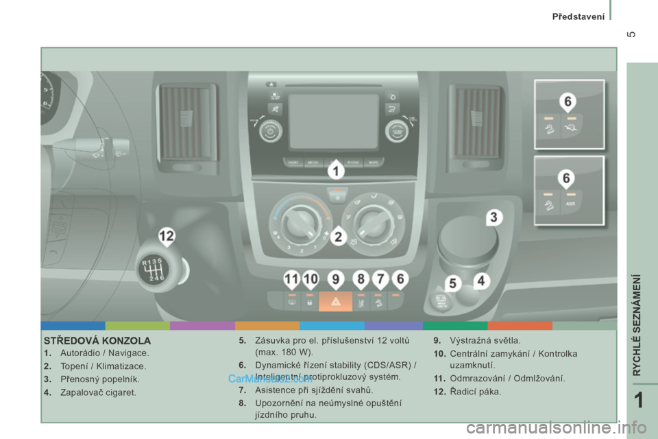 Peugeot Boxer 2014  Návod k obsluze (in Czech) 1
RYCHLÉ SEZNÁMENÍ
 5
   Představení   
 STŘEDOVÁ KONZOLA 
    1.   Autorádio / Navigace. 
  2.   Topení / Klimatizace. 
  3.   Přenosný popelník. 
  4.   Zapalovač cigaret.   5.   Zásuv