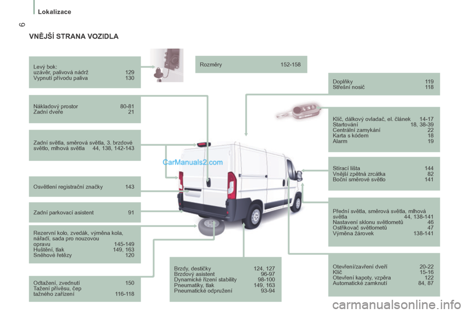 Peugeot Boxer 2014  Návod k obsluze (in Czech)  6
   Lokalizace   
 VNĚJŠÍ STRANA VOZIDLA  
  Zadní světla, směrová světla, 3. brzdové 
světlo, mlhová světla  44, 138, 142-143     Levý bok: 
 uzávěr, palivová nádrž 129 
 Vypnutí