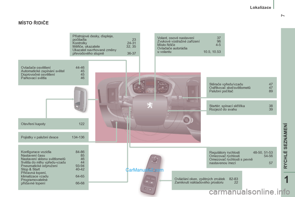 Peugeot Boxer 2014  Návod k obsluze (in Czech) 1
RYCHLÉ SEZNÁMENÍ
 7
   Lokalizace   
 MÍSTO ŘIDIČE  
  Přístrojové desky, displeje, 
počitadla 23 
 Kontrolky  24-31 
 Měřiče, ukazatele  32, 35 
 Ukazatel navrhované změny 
převodov