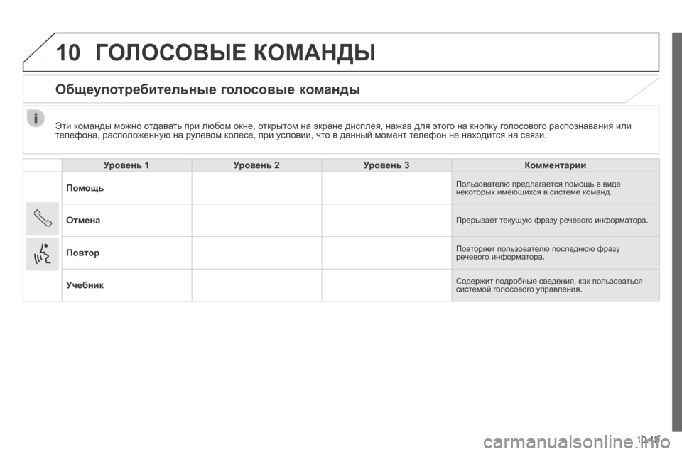 Peugeot Boxer 2014 Инструкция по эксплуатации (in Russian) 10
10.43
Эти команды можно отдавать при любом окне, открытом на экране дисплея, нажав для этого на кнопку голосо Peugeot Boxer 2014 Инструкция по эксплуатации (in Russian) 10
10.43
Эти команды можно отдавать при любом окне, открытом на экране дисплея, нажав для этого на кнопку голосо