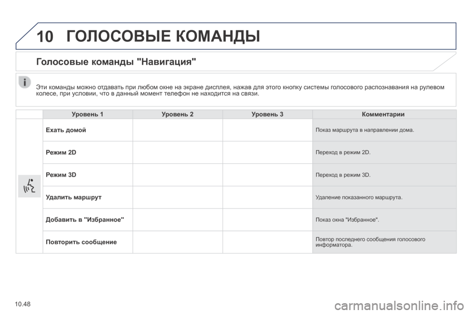 Peugeot Boxer 2014 Инструкция по эксплуатации (in Russian) 10
10.48
ГОЛОСОВЫЕ КОМАНДЫ
Голосовые команды "Навигация"
Уровень 1Уровень 2Уровень 3Комментарии
Ехать домо Peugeot Boxer 2014 Инструкция по эксплуатации (in Russian) 10
10.48
ГОЛОСОВЫЕ КОМАНДЫ
Голосовые команды "Навигация"
Уровень 1Уровень 2Уровень 3Комментарии
Ехать домо