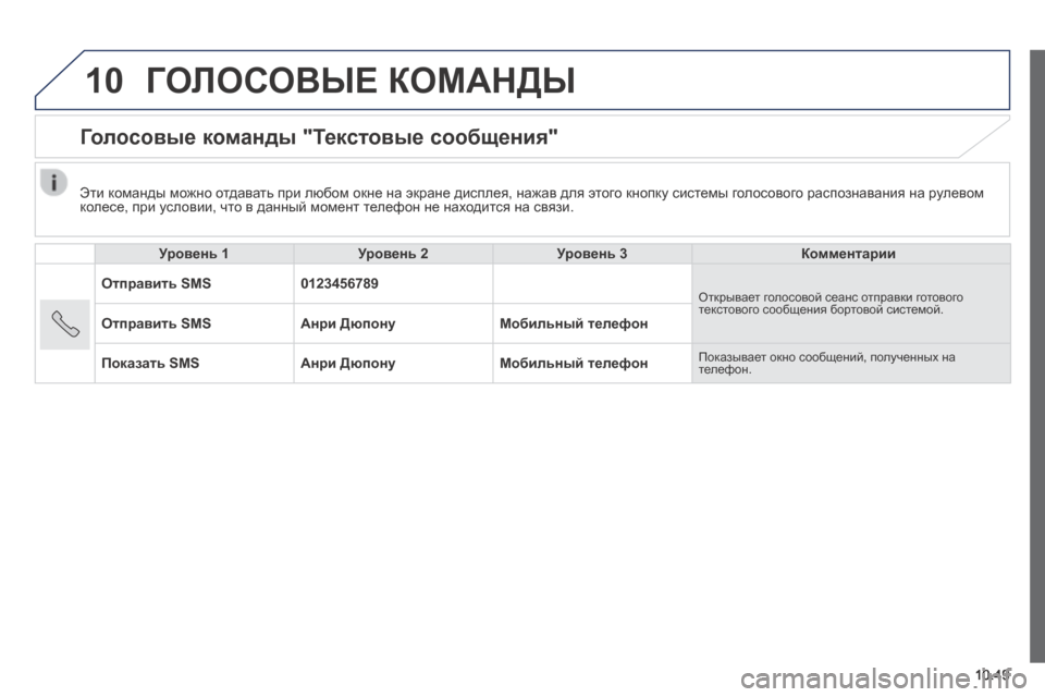Peugeot Boxer 2014 Инструкция по эксплуатации (in Russian) 10
10.49
ГОЛОСОВЫЕ КОМАНДЫ
Голосовые команды "Текстовые сообщения"
Уровень 1Уровень 2Уровень 3Комментарии
Peugeot Boxer 2014 Инструкция по эксплуатации (in Russian) 10
10.49
ГОЛОСОВЫЕ КОМАНДЫ
Голосовые команды "Текстовые сообщения"
Уровень 1Уровень 2Уровень 3Комментарии