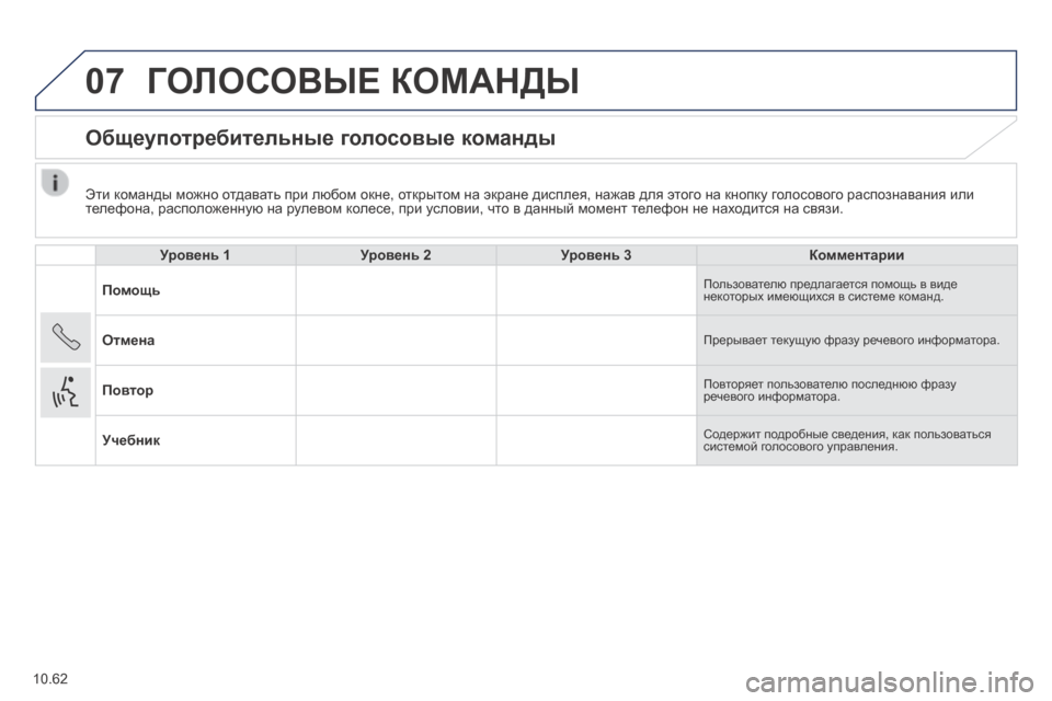 Peugeot Boxer 2014 Инструкция по эксплуатации (in Russian) 07
10.62
Эти команды можно отдавать при любом окне, открытом на экране дисплея, нажав для этого на кнопку голосо Peugeot Boxer 2014 Инструкция по эксплуатации (in Russian) 07
10.62
Эти команды можно отдавать при любом окне, открытом на экране дисплея, нажав для этого на кнопку голосо