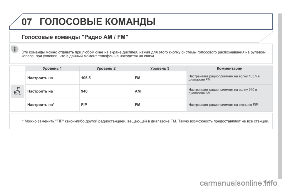 Peugeot Boxer 2014 Инструкция по эксплуатации (in Russian) 07
10.65
ГОЛОСОВЫЕ КОМАНДЫ
Голосовые команды "Радио AM / FM"
Уровень 1Уровень 2Уровень 3Комментарии
Настроить Peugeot Boxer 2014 Инструкция по эксплуатации (in Russian) 07
10.65
ГОЛОСОВЫЕ КОМАНДЫ
Голосовые команды "Радио AM / FM"
Уровень 1Уровень 2Уровень 3Комментарии
Настроить