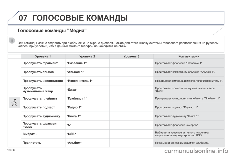 Peugeot Boxer 2014 Инструкция по эксплуатации (in Russian) 07
10.66
ГОЛОСОВЫЕ КОМАНДЫ
Голосовые команды "Медиа"
Уровень 1Уровень 2Уровень 3Комментарии
Прослушать фра Peugeot Boxer 2014 Инструкция по эксплуатации (in Russian) 07
10.66
ГОЛОСОВЫЕ КОМАНДЫ
Голосовые команды "Медиа"
Уровень 1Уровень 2Уровень 3Комментарии
Прослушать фра
