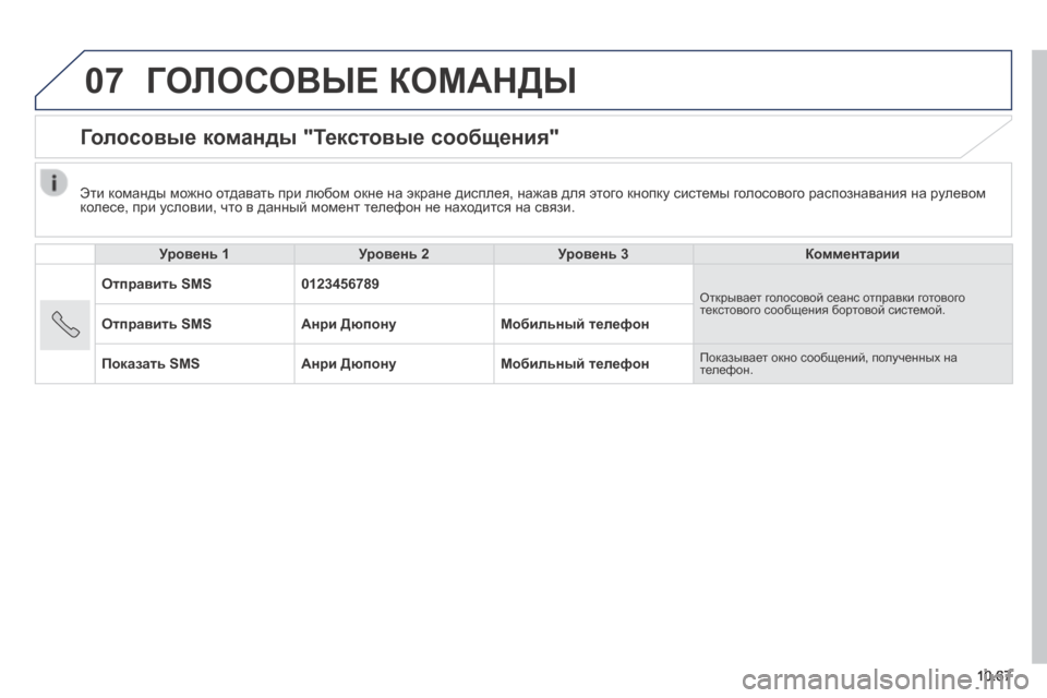 Peugeot Boxer 2014 Инструкция по эксплуатации (in Russian) 07
10.67
ГОЛОСОВЫЕ КОМАНДЫ
Голосовые команды "Текстовые сообщения"
Уровень 1Уровень 2Уровень 3Комментарии
Peugeot Boxer 2014 Инструкция по эксплуатации (in Russian) 07
10.67
ГОЛОСОВЫЕ КОМАНДЫ
Голосовые команды "Текстовые сообщения"
Уровень 1Уровень 2Уровень 3Комментарии