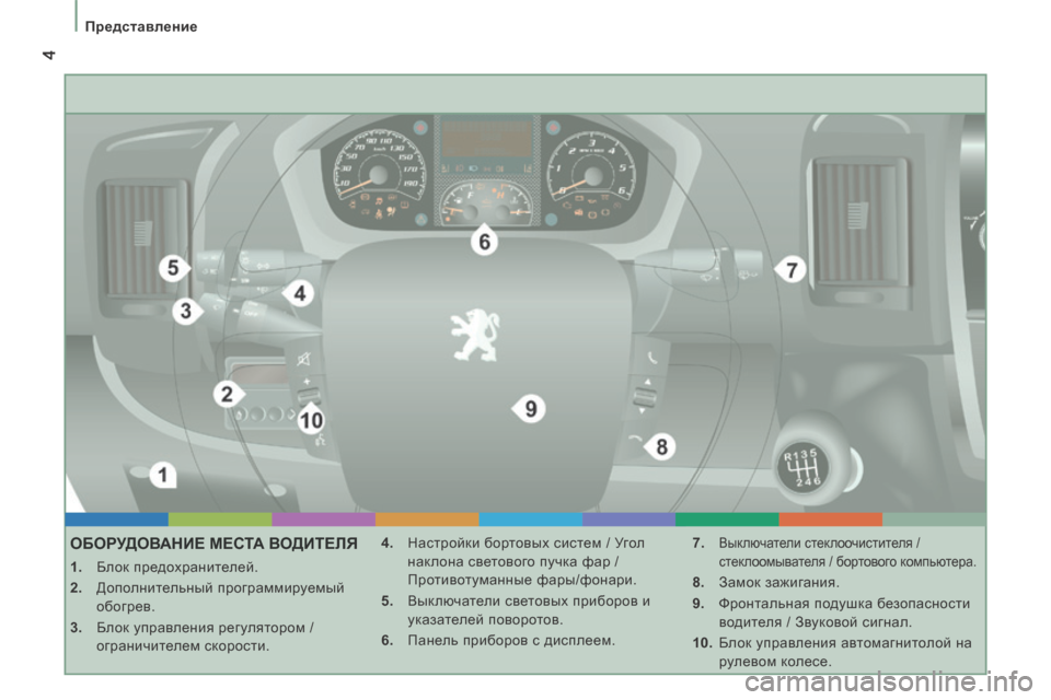 Peugeot Boxer 2014  Инструкция по эксплуатации (in Russian)  4
   Представление   
ОБОРУДОВАНИЕ МЕСТА ВОДИТЕЛЯ 
    1.   Блок предохранителей. 
  2.   Дополнительный программиру�