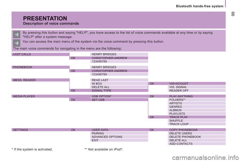 Peugeot Boxer 2013  Owners Manual 99
   
Bluetooth hands-free system
 
PRESENTATION 
 
 
Description of voice commands 
 
By pressing this button and saying "HELP", you have access to the list of voice commands available at any time o