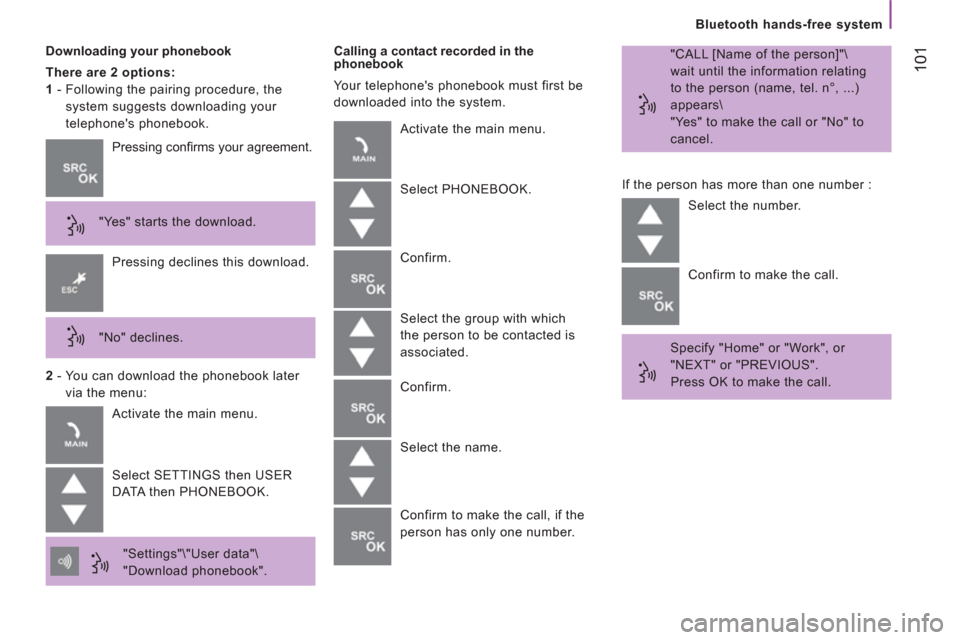 Peugeot Boxer 2013  Owners Manual 101
   
Bluetooth hands-free system
   
Downloading your phonebook 
   
There are 2 options:  
   
1 
 -  Following the pairing procedure, the 
system suggests downloading your 
telephones phonebook.
