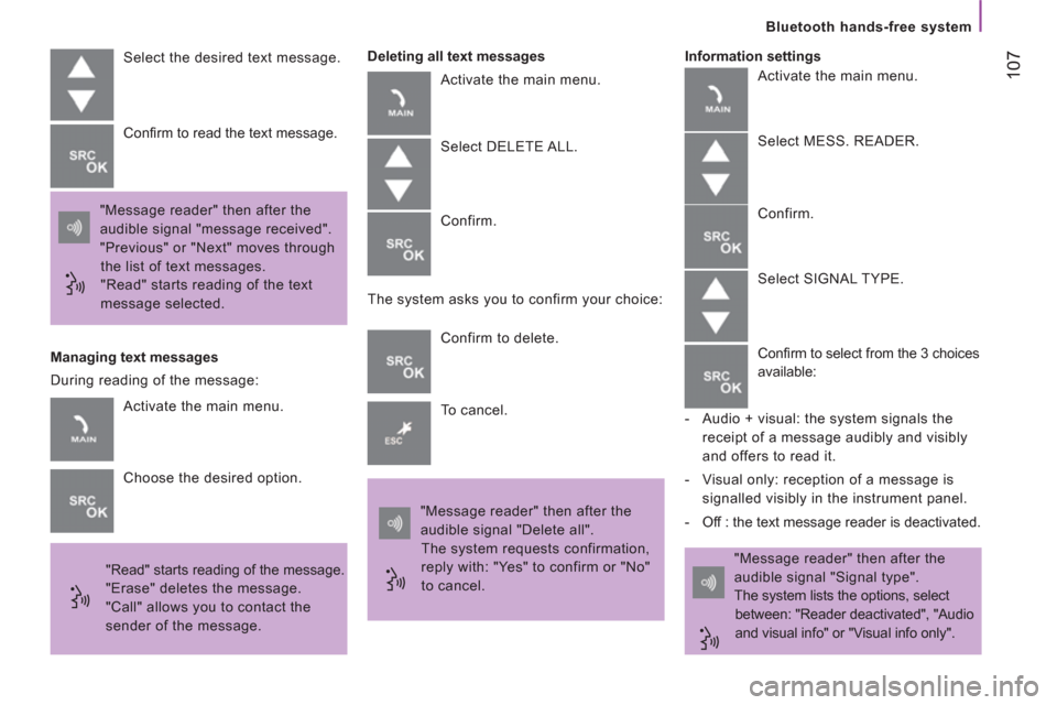 Peugeot Boxer 2013 Owners Guide 107
   
Bluetooth hands-free system
  Select the desired text message. 
  "Message reader" then after the 
audible signal "message received". 
  "Previous" or "Next" moves through 
the list of text me