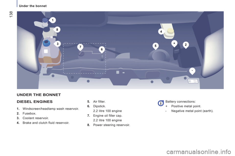 Peugeot Boxer 2013  Owners Manual    
 
Under the bonnet  
 
138
 
 
DIESEL ENGINES 
 
 
 
1. 
  Windscreen/headlamp wash reservoir. 
   
2. 
 Fusebox. 
   
3. 
 Coolant reservoir. 
   
4. 
  Brake and clutch fluid reservoir.    
5. 
