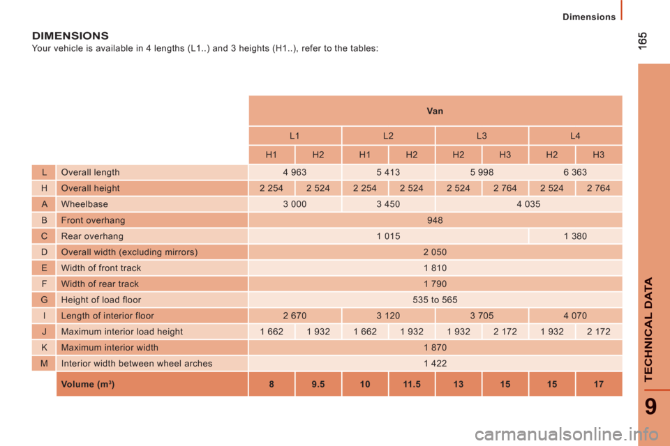 Peugeot Boxer 2013  Owners Manual 9
TECHNI
CAL DAT
A
   
 
Dimensions
DIMENSIONS
 
Your vehicle is available in 4 lengths (L1..) and 3 heights (H1..), refer to the tables: 
 
 
 
    
 
 
Va n  
 
 
 
 
    
 
L1    
L2    
L3    
L4 