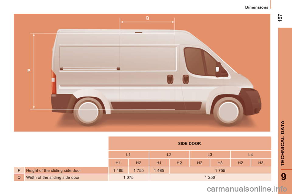 Peugeot Boxer 2013  Owners Manual 9
TECHNI
CAL DAT
A
   
 
Dimensions
 
 
 
    
 
 
SIDE DOOR  
 
 
 
 
    
 
L1    
L2    
L3    
L4  
 
 
 
    
 
H1    
H2    
H1    
H2    
H2    
H3    
H2    
H3  
   
P   Height of the sliding
