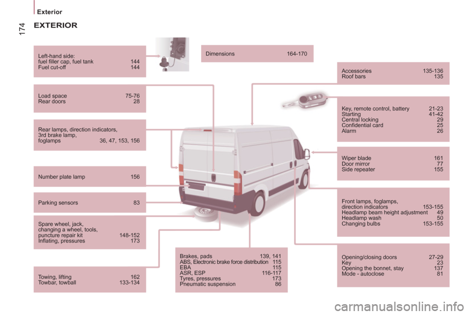 Peugeot Boxer 2013  Owners Manual 174
Exterior  
 
 
 
 
 
EXTERIOR 
 
 
Rear lamps, direction indicators, 
3 rd  brake lamp, 
foglamps  36, 47, 153, 156      
Left-hand side: 
  fuel ﬁ ller cap, fuel tank  144 
  Fuel cut-off  144 