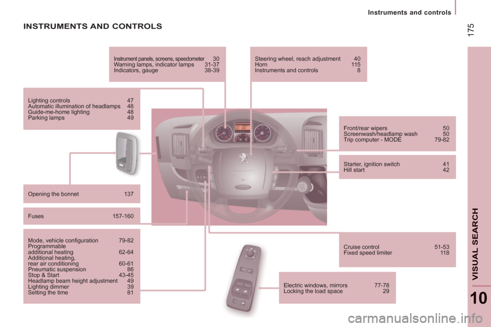 Peugeot Boxer 2013 Owners Guide 17
5
Instruments and controls
10
VISUAL SEARCH
INSTRUMENTS AND CONTROLS
   
Instrument panels, screens, speedometer 30 
  Warning lamps, indicator lamps  31-37 
  Indicators, gauge  38-39  
   
Lighti